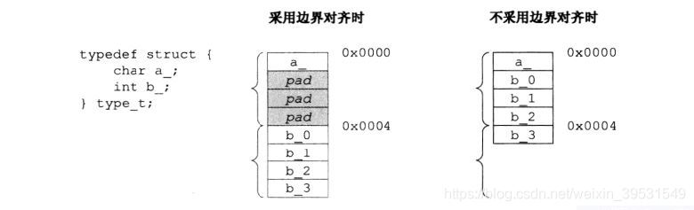 inf