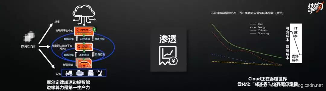 图:“逆流”、“渗透”、“解耦”