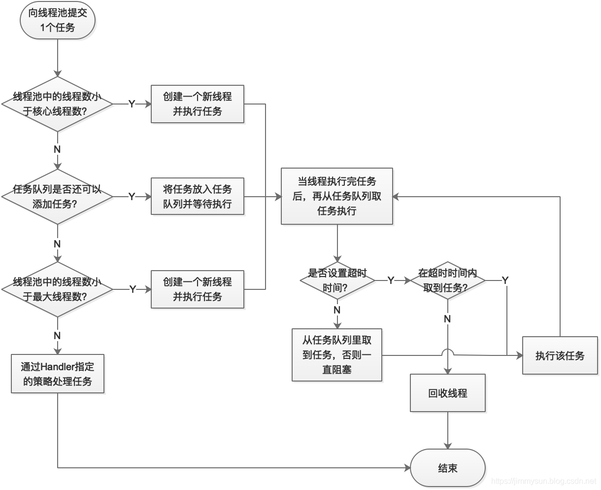 2021年Java 多线程：彻底搞懂线程池插图