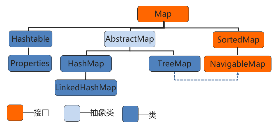 HashMap常用方法总结_hashmap中常用的方法总结-CSDN博客