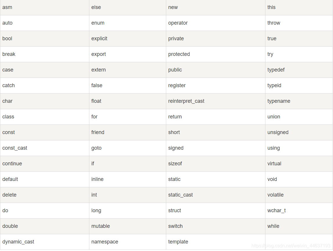 C++关键字