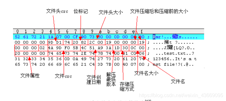 図II