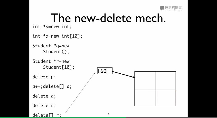 c++ 浙大翁恺老师 面向对象程序设计听课笔记收录（十一）New  Delete