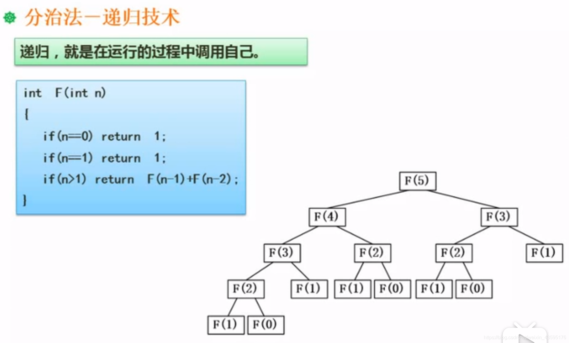 递归技术