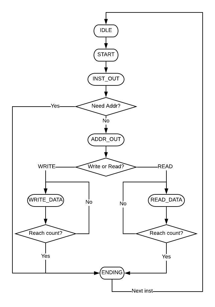 FSM