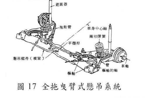 自制四轮车前悬挂图解图片