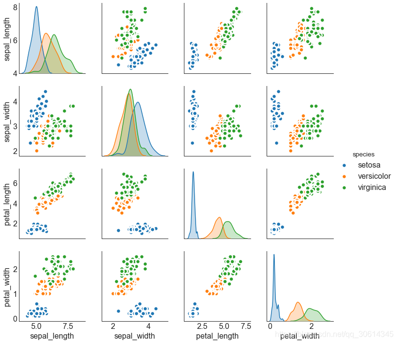 50个matplotlib可视化 - 主图(带有完整的python代码)(一)_csdn可视化展示代码样例-CSDN博客