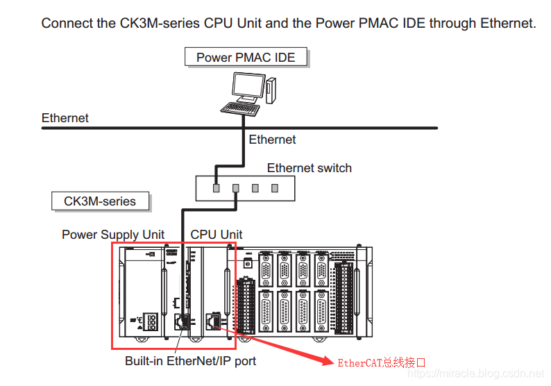 Power PMAC运动控制器 —— 学习笔记2_pmac如何将变量定义到声明处-CSDN博客