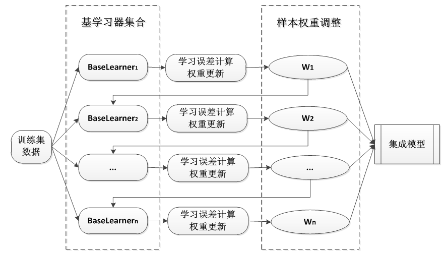 堆叠式神经网络模型stackingKeras【Stacking+Keras】+GUI可视化应用，原理讲解+代码详细实现说明【超强的模型神器，支持自定义】