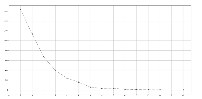 【python画图】——数据注释ax.test()/plot.test()-CSDN博客