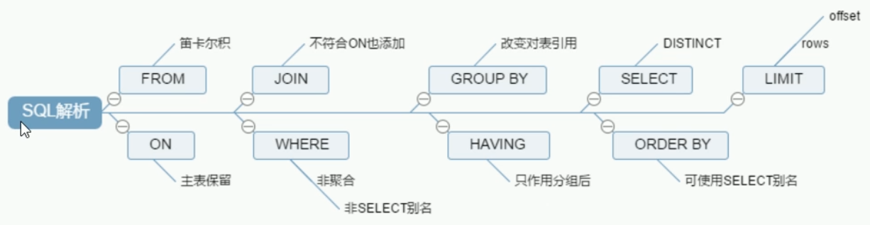 SQL连接与筛选：解析left join on和where的区别及典型案例分析