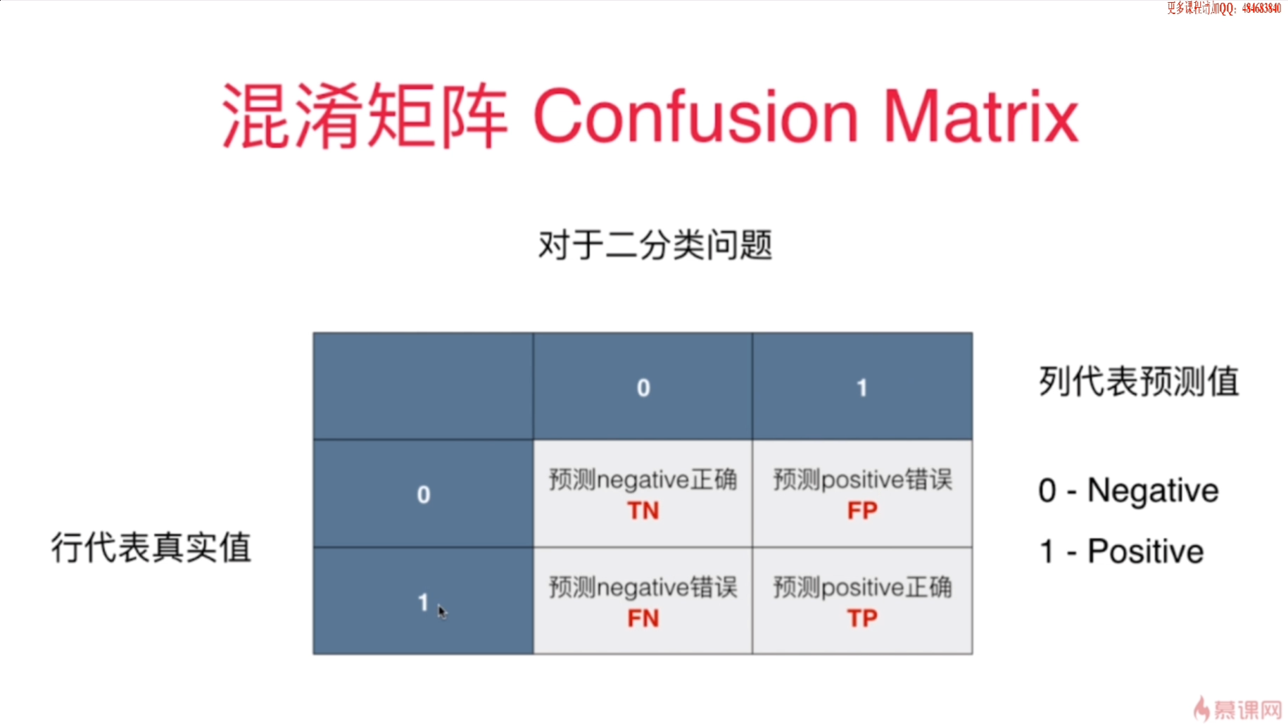 数据挖掘学习--精准率和召回率_数据挖掘精确率-CSDN博客