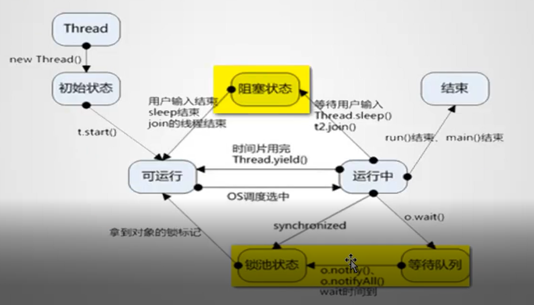 六度空间之死循环演员表- CSDN