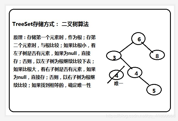 HashSet与TreeSet详解_hashset treeset-CSDN博客