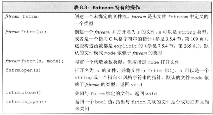 C++Primer中的绑定文件操作