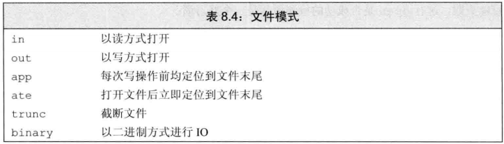 fstream知识梳理