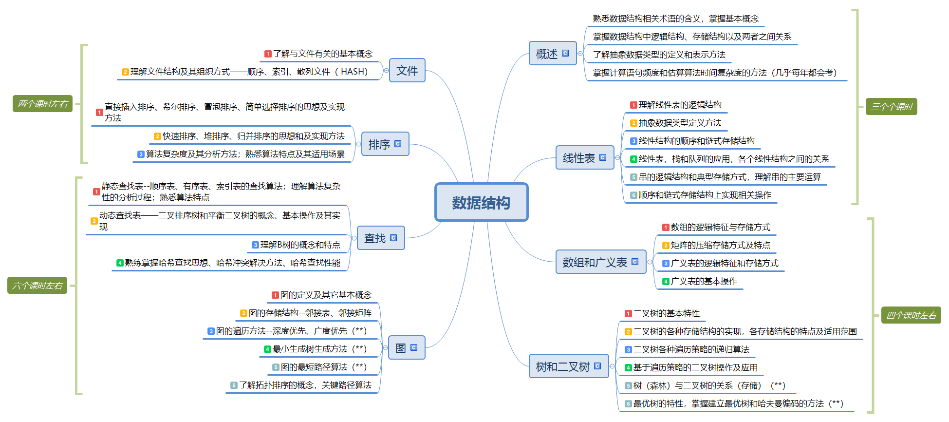 数据发展史思维导图图片