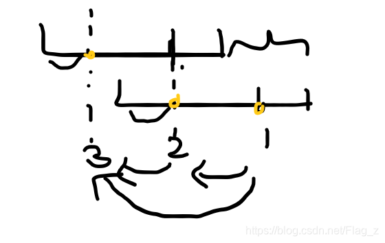 T2小K与数据图解