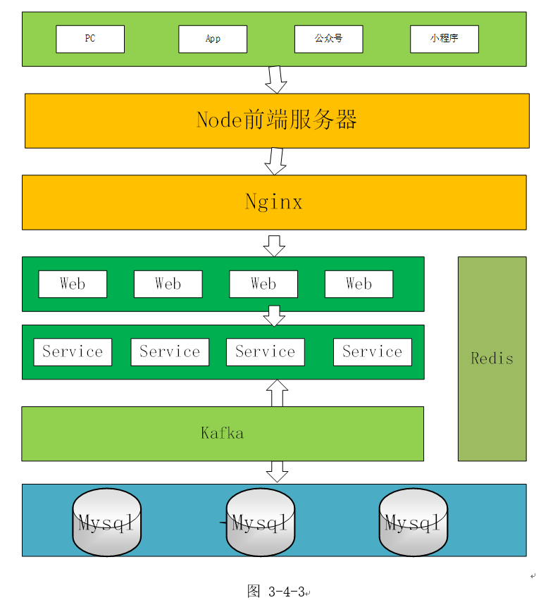 前后端分离_输卵管伞端粘连分离术_神舟五号 逃逸塔分离,助推器分离