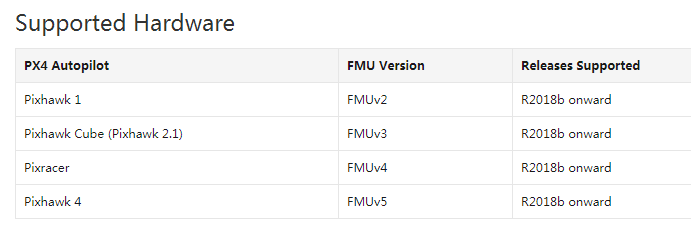 Pixhawk Support Package