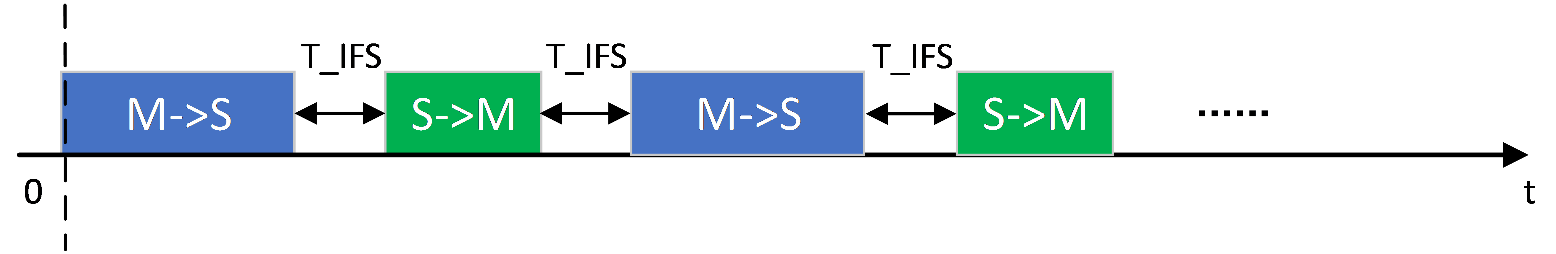 Bluetooth Low Energy Data Length Extension_ble data length extension