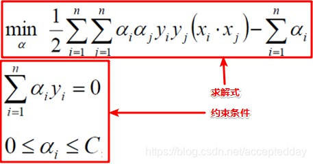 [外链图片转存失败(img-TfIFhrr3-1565427833745)(C:\Users\爱拼才会赢\Desktop\python\支持向量机算法\图片\47.jpg)]