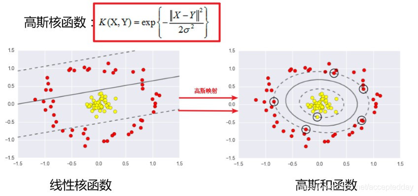 [外链图片转存失败(img-6UbIBmOK-1565427833746)(C:\Users\爱拼才会赢\Desktop\python\支持向量机算法\图片\51.jpg)]