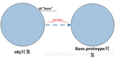 完全搞懂js 中的new()到底做了什么?