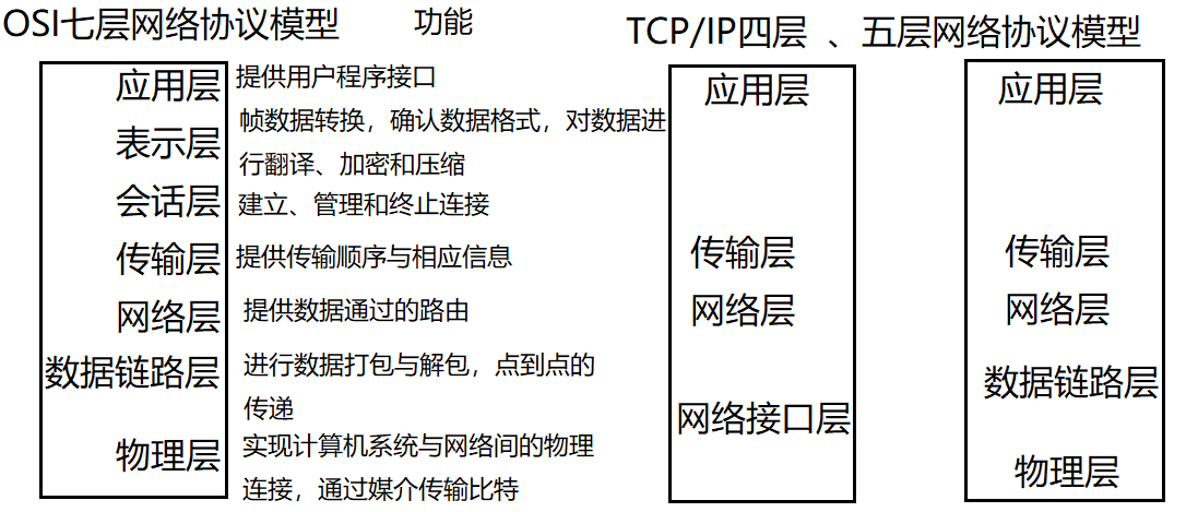 tcpip,tcpip协议 tcpip,tcpip协议
