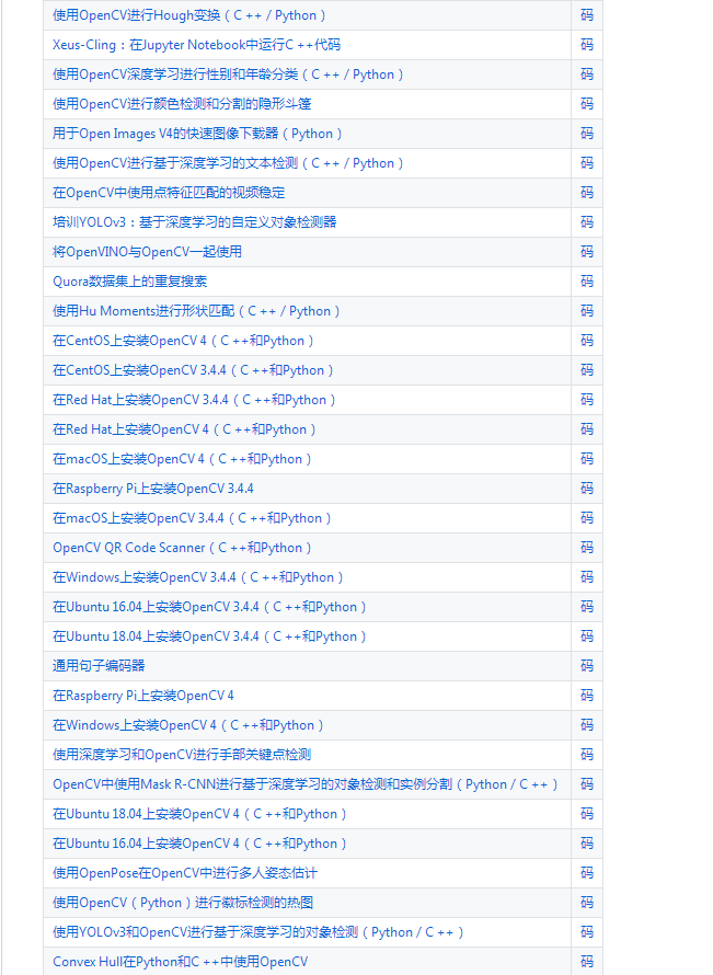 F49 Learning Opencv Github链接 包含opencv Yolov3的训练与测试以及其他深度学习的目标检测与分类 含代码 米亚123的博客 程序员宝宝 程序员宝宝