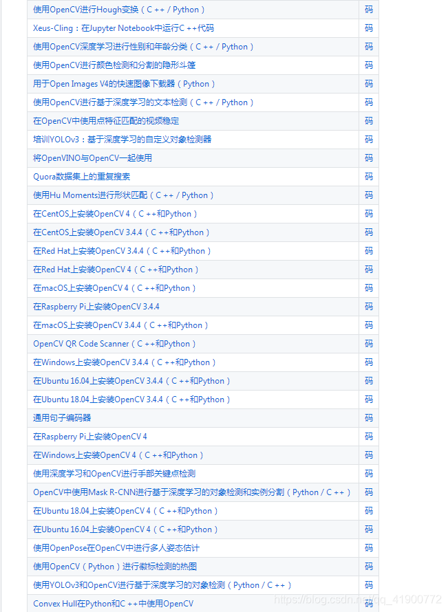 F49 Learning Opencv Github链接 包含opencv Yolov3的训练与测试以及其他深度学习的目标检测与分类 含代码 米亚123的博客 程序员宝宝 程序员宝宝