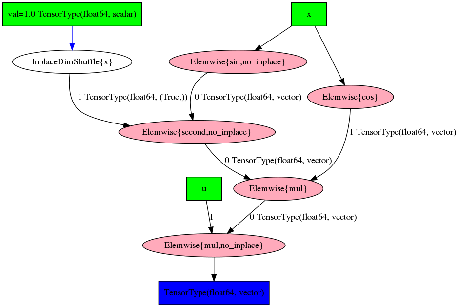 Jacobian vector products(转载+翻译+代码+解读)CSDN博客