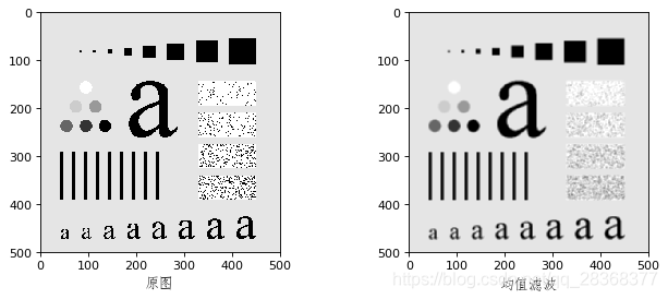 [外链图片转存失败(img-kZwnYfbt-1565450269151)(C:\Users\Administrator\Desktop\图像操作\opencv_python\均值滤波.png)]
