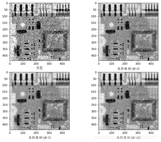 [外链图片转存失败(img-yz8pMbub-1565450269154)(C:\Users\Administrator\Desktop\图像操作\opencv_python\椒盐噪声1.png)]