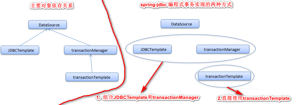 spring framework入门(12)：spring事务处理