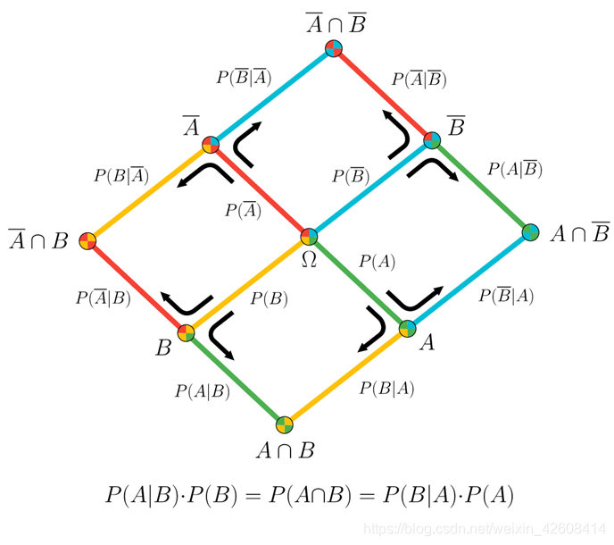 使用Python、PyMC3、ArviZ的贝叶斯统计实战开发-CSDN博客