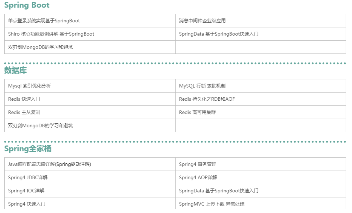 Thymeleaf3语法详解