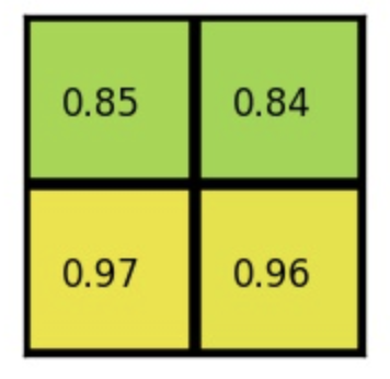 目标检测Fast RCNN中的ROI pooling