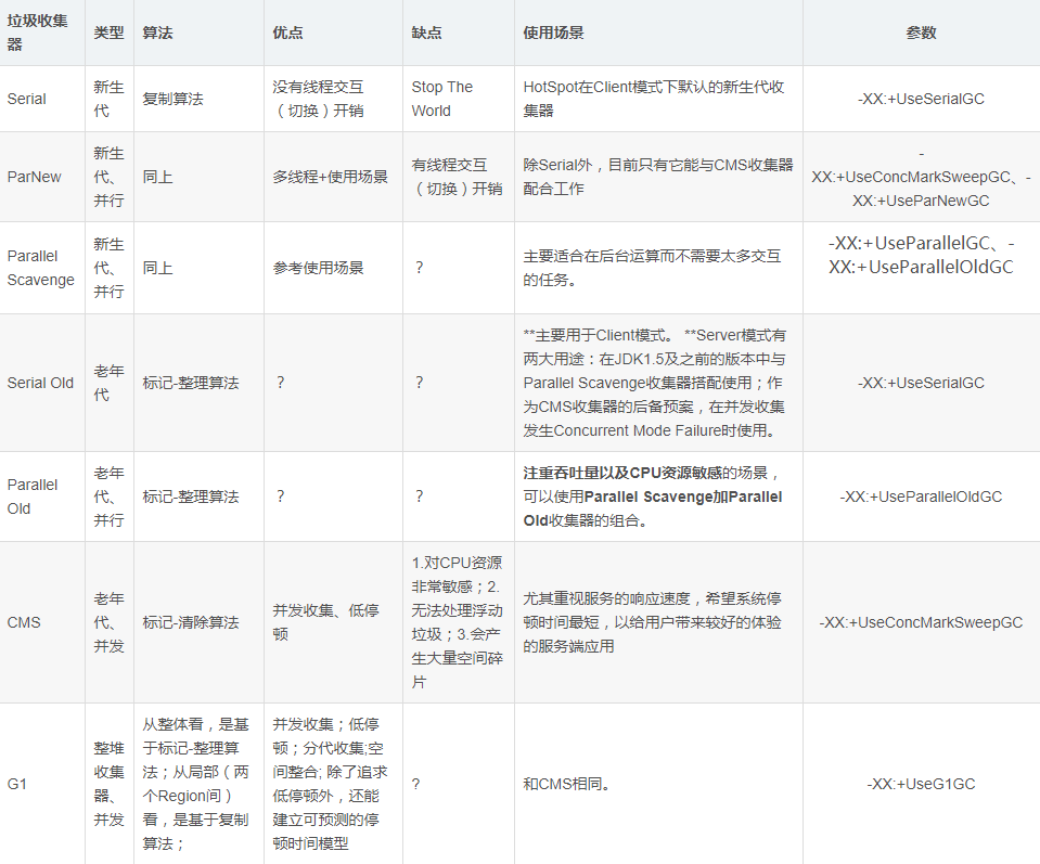 java虚拟机的内存分配和垃圾回收