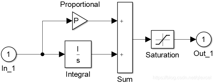 Simulink仿真---PMSM滞环电流控制仿真模型学习_simulink滞环模块-CSDN博客