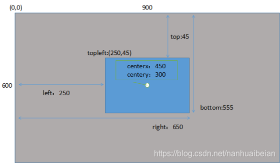 一篇文章带你搞定 Pygame 中 RECT类(get_rect中的 left,right,top,bottom)解释_size ...