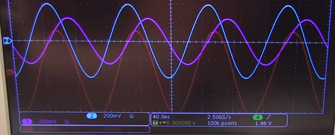 【毫米波雷达】理解iq信号调制与解调