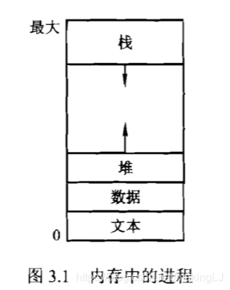 内存中的进程