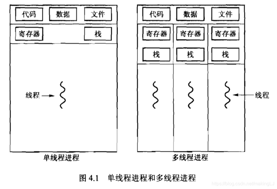 线程的概念