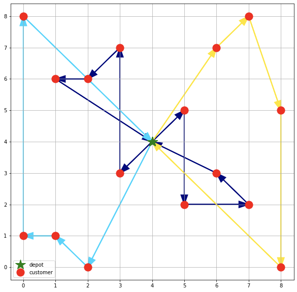 Matplotlib绘制不同颜色的带箭头的线_matploitlib plot箭头的线-CSDN博客