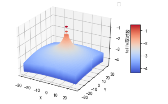 终于画出的热中子分布图 3d散点图 Colorbar Fionavan的博客 程序员宅基地 程序员宅基地
