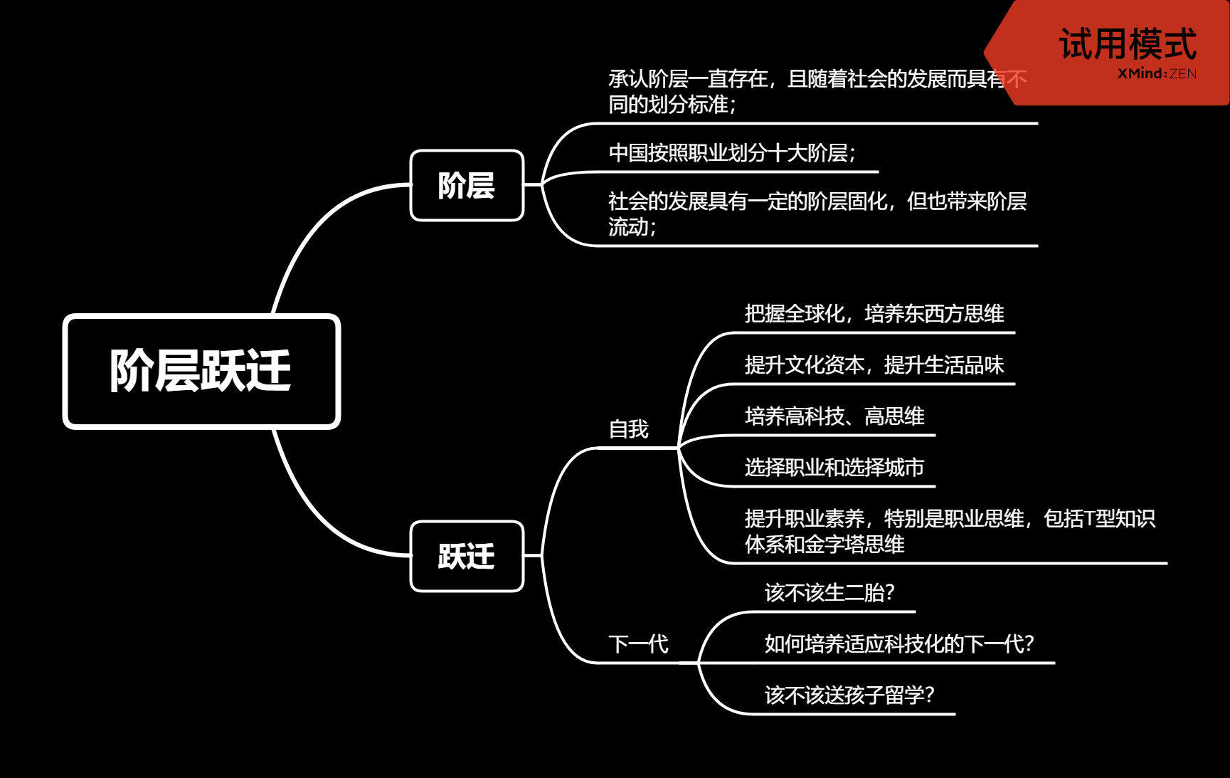 程序人生 阶层跃迁 读后感 星空下的程序猿 程序员宅基地 程序员宅基地