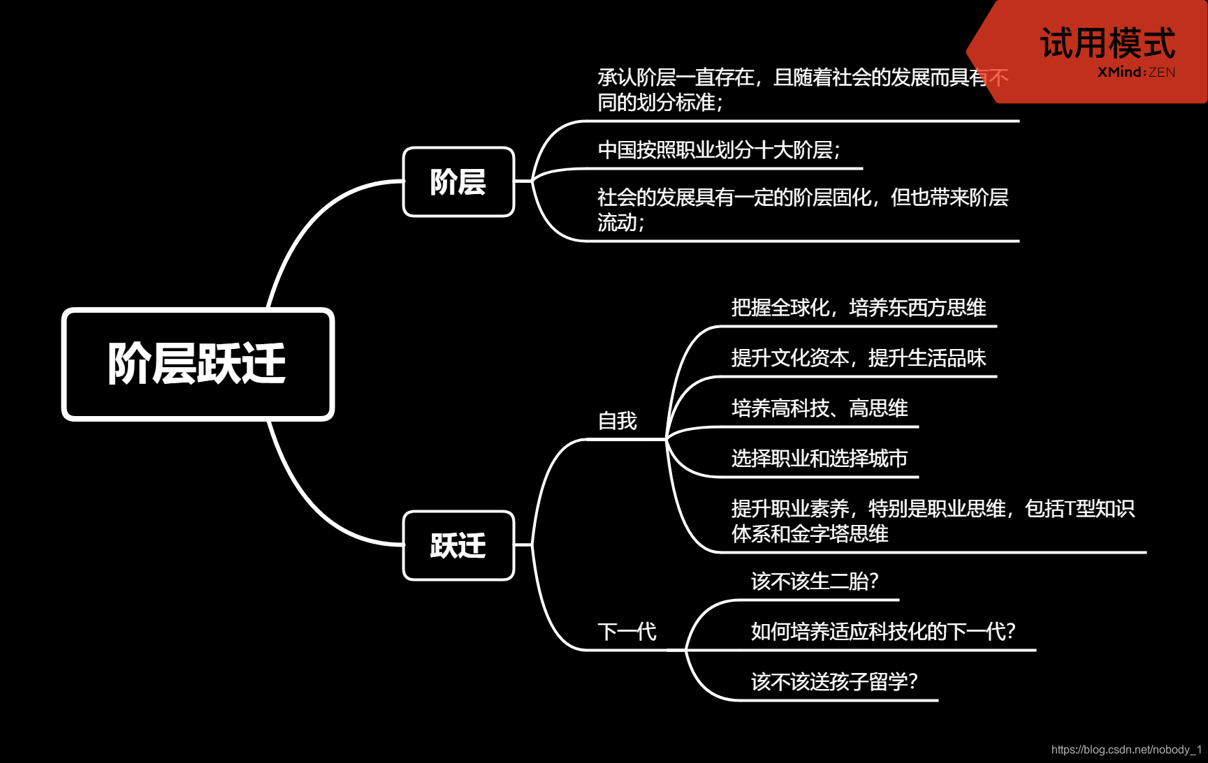 程序人生 阶层跃迁 读后感 星空下的程序猿 程序员宅基地 程序员宅基地 程序人生 阶层跃迁 读后感 星空下的程序猿 程序员宅基地 程序员宅基地