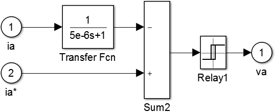 Simulink仿真---PMSM滞环电流控制仿真模型学习_simulink滞环模块-CSDN博客