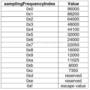 音频编解码基础 Yangguoyu8023的博客 程序员宝宝 音频编解码基础 程序员宝宝